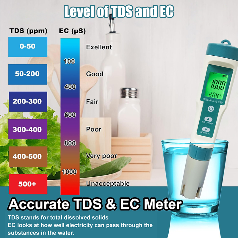 เครื่องวัดค่า PH ดิจิตอล WESTT - Ph Meter Digital Water Tester บทวิจารณ์และราคา