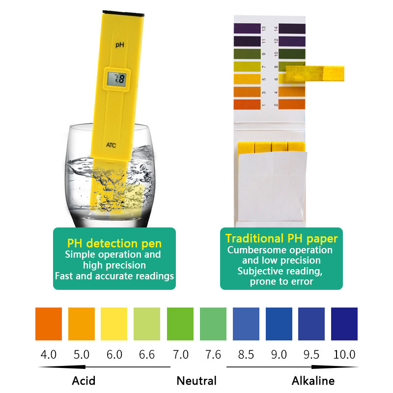 PH Meter ดิจิตอล PH Tester คุณ - Ph Meter Digital Water Tester บทวิจารณ์และราคา